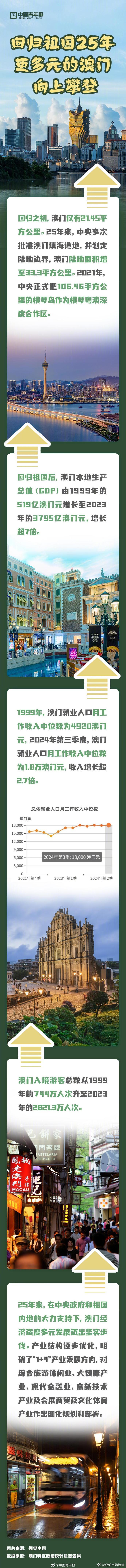 探索澳門歷史，2025年澳門歷史記錄回顧與前瞻，澳門歷史深度探索，回顧與展望至2025年澳門歷史記錄發(fā)展