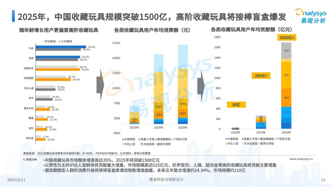 澳門彩票的未來展望，2025年天天開獎(jiǎng)結(jié)果預(yù)測(cè)，澳門彩票未來展望及天天開獎(jiǎng)結(jié)果預(yù)測(cè)（至2025年）