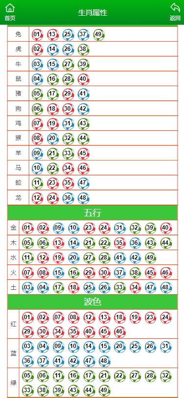 澳門六肖中特馬，探索與預(yù)測(cè)，澳門六肖中特馬探索與預(yù)測(cè)揭秘