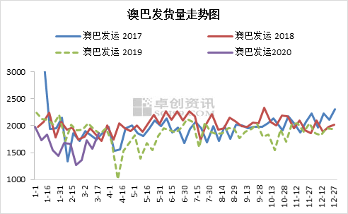 新澳綜合出號(hào)走勢(shì)圖，深度解析與SEO優(yōu)化策略，新澳綜合出號(hào)走勢(shì)圖深度解析及SEO優(yōu)化策略指南