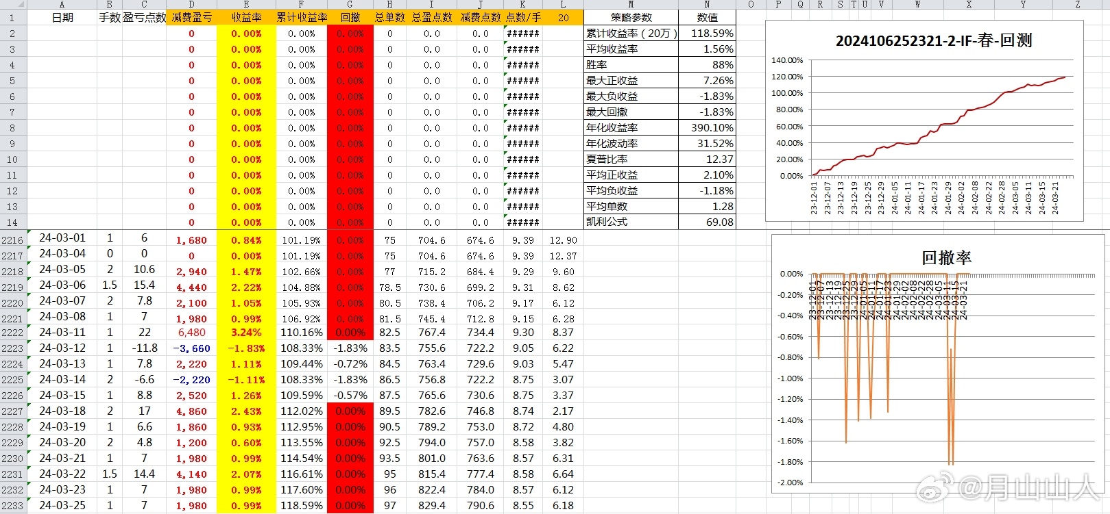 新奧出號綜合走勢圖解析與SEO優(yōu)化策略，新奧出號綜合走勢圖解析與SEO策略探討