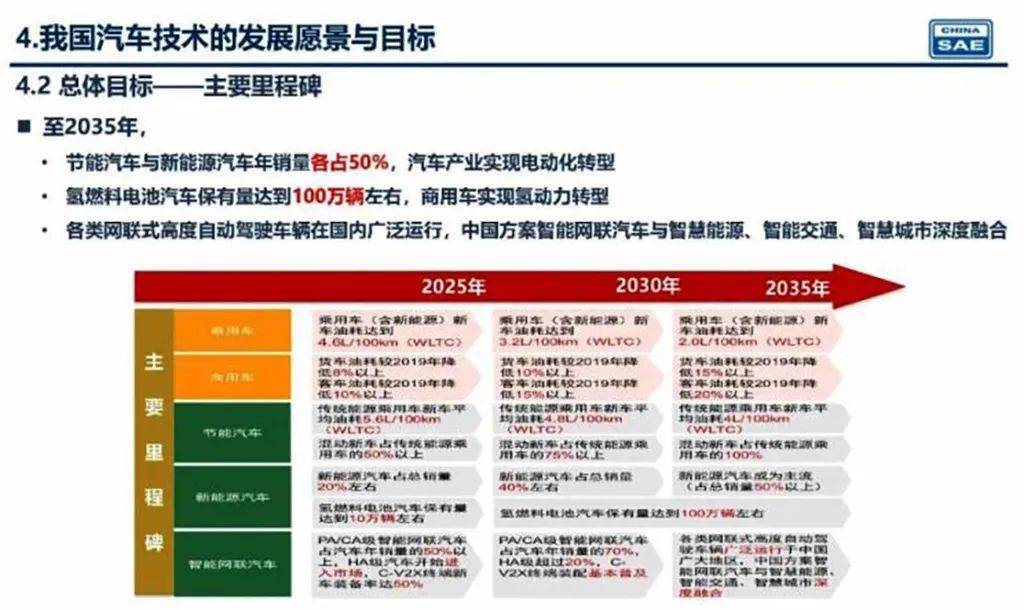 新奧2025年精準資料圖，揭示未來能源藍圖與發(fā)展趨勢，新奧2025年精準資料圖，揭示未來能源發(fā)展趨勢藍圖