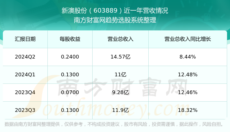 新澳今晚上9點30開獎結果揭曉，探索彩票背后的秘密，新澳彩票開獎夜，探索背后秘密，9點30分結果揭曉