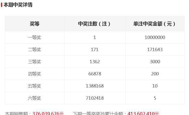 今晚開(kāi)獎(jiǎng)記錄結(jié)果查詢(xún)，全面解析與實(shí)用指南，今晚開(kāi)獎(jiǎng)結(jié)果大揭秘，全面解析與實(shí)用指南