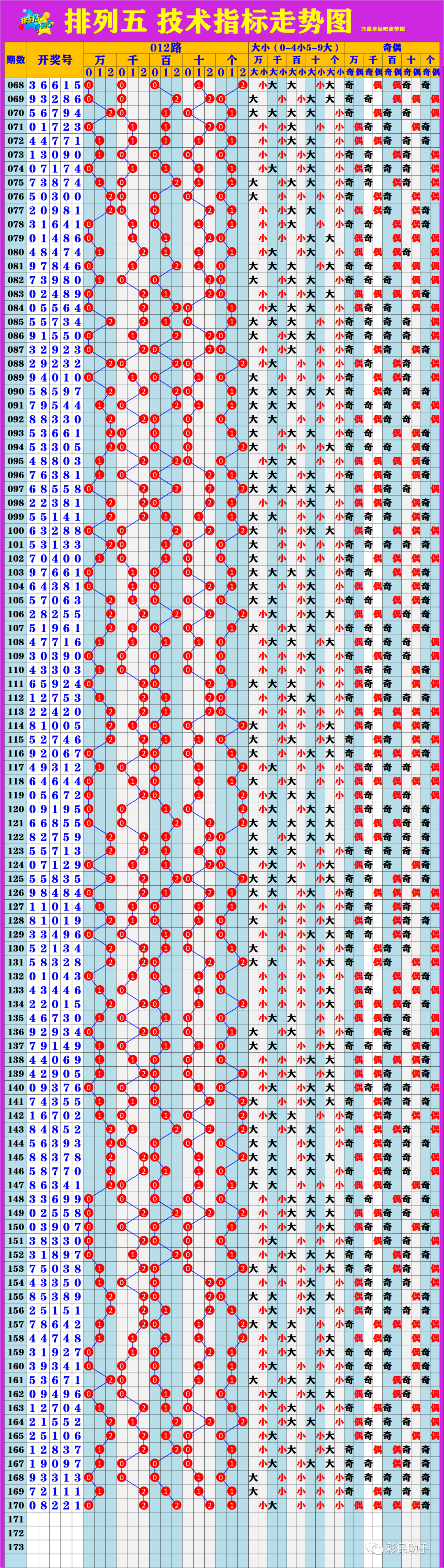 新澳門6走勢(shì)圖分析，探索彩票背后的秘密，新澳門6走勢(shì)圖深度解析，揭示彩票背后的秘密與規(guī)律
