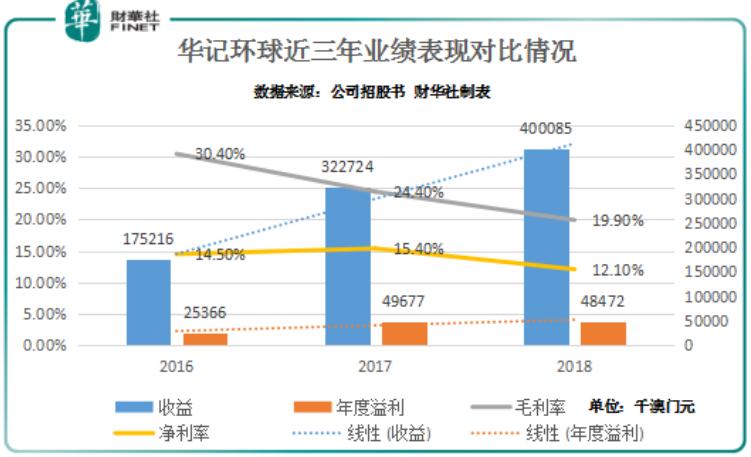 香港 第170頁