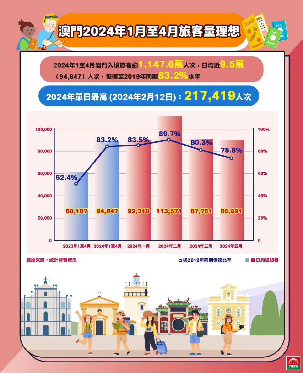 探索澳門(mén)，2025正版免費(fèi)資源木車之旅，澳門(mén)之旅，探索木車之旅的2025正版免費(fèi)資源