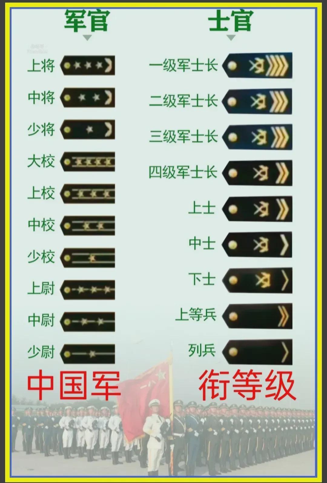 中國(guó)軍隊(duì)軍銜一覽表，歷史、等級(jí)與職責(zé)，中國(guó)軍隊(duì)軍銜概覽，歷史等級(jí)與職責(zé)一覽表