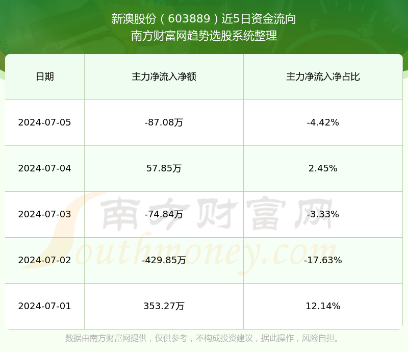 新澳今晚上9點(diǎn)30單雙參考，揭秘彩票背后的秘密與策略