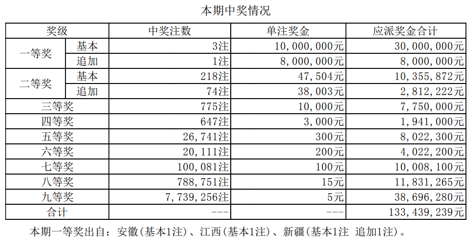 揭秘2025新奧最近開獎(jiǎng)記錄，探索彩票背后的秘密，揭秘新奧彩票開獎(jiǎng)記錄，探尋彩票背后的秘密，2025最新開獎(jiǎng)記錄全解析
