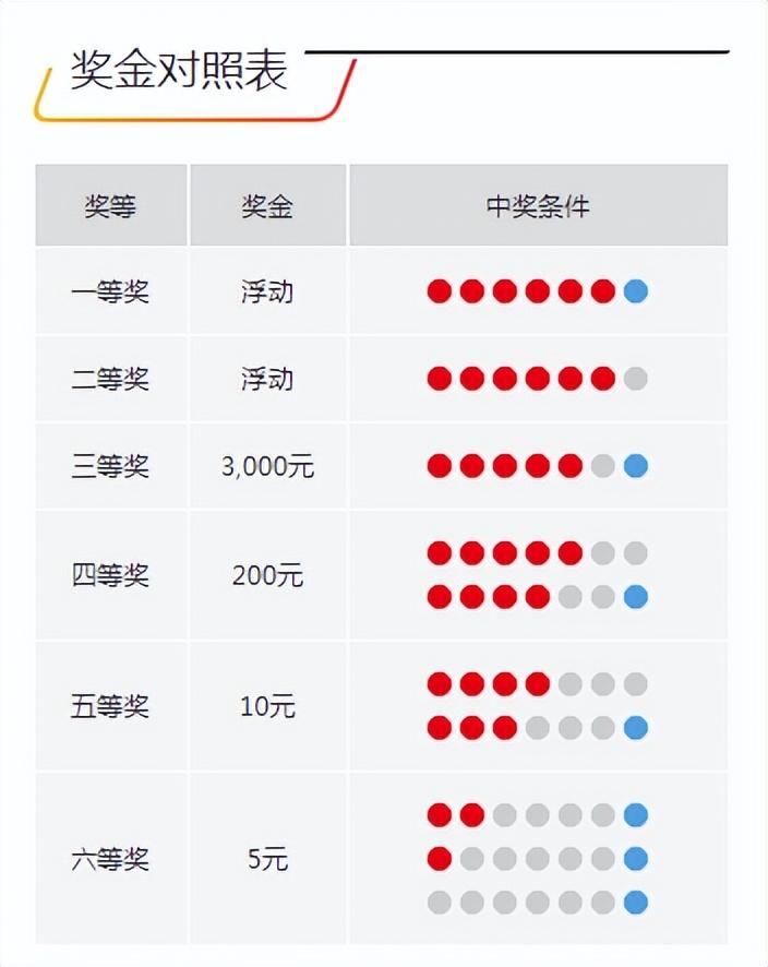今晚開獎(jiǎng)記錄結(jié)果查詢，全面解析與實(shí)用指南，今晚開獎(jiǎng)結(jié)果大揭秘，全面解析與實(shí)用指南
