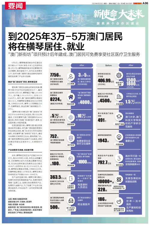 澳門(mén)碼表2025，全面解析與未來(lái)展望，澳門(mén)碼表2025全面解析與未來(lái)展望指南