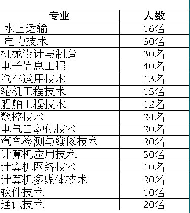 當(dāng)兵入伍體檢標(biāo)準(zhǔn)條件詳解，當(dāng)兵入伍體檢標(biāo)準(zhǔn)條件全面解析