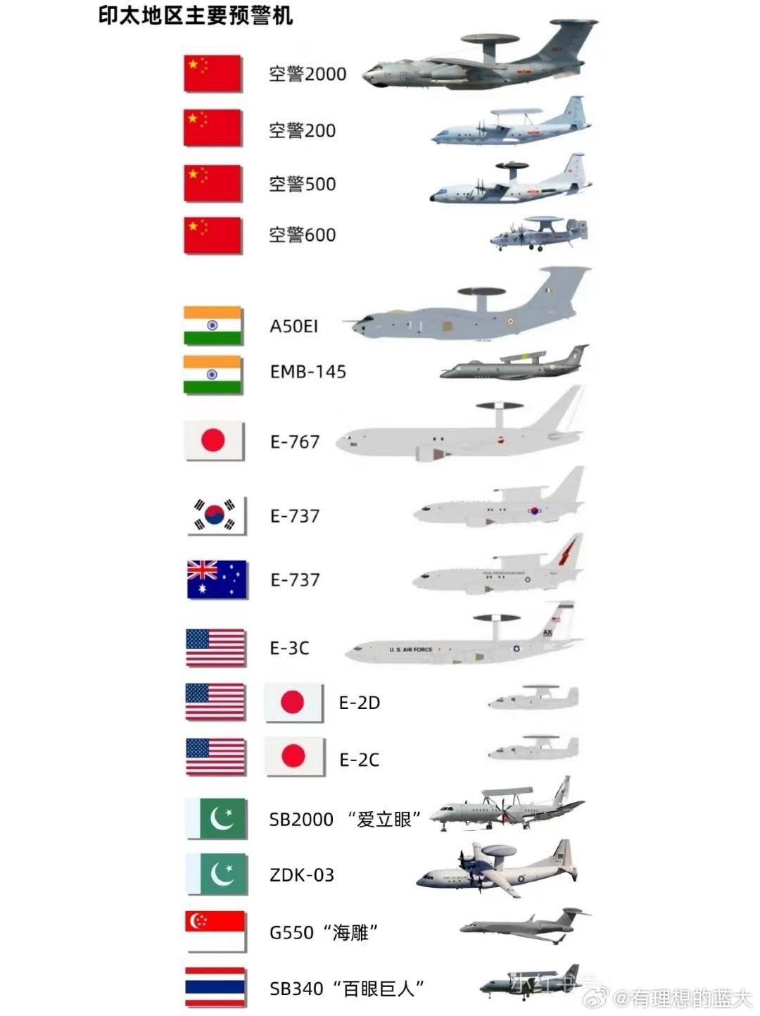 中國預(yù)警機(jī)型號(hào)概覽，中國預(yù)警機(jī)型號(hào)全面解析