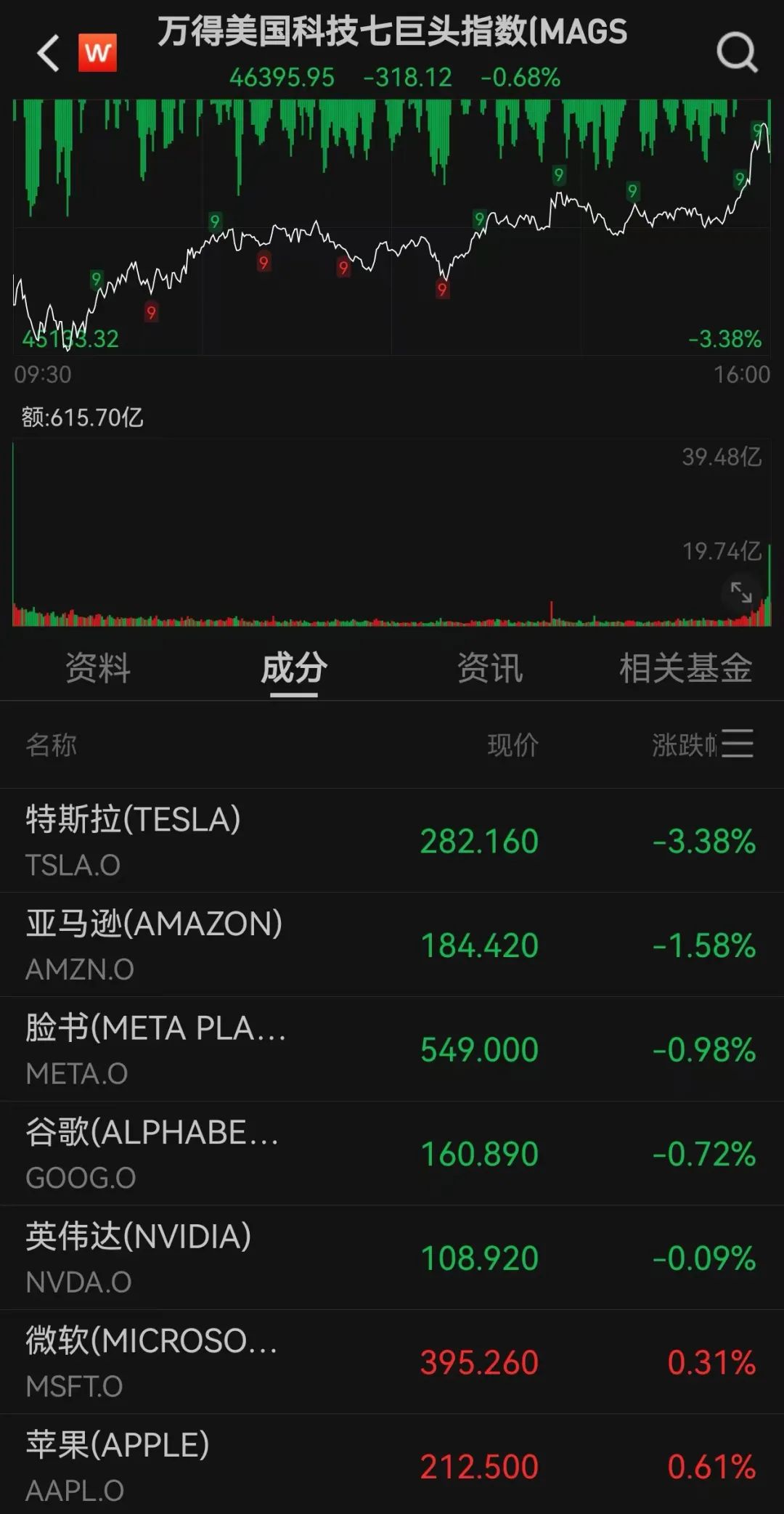 全球最新動(dòng)態(tài)