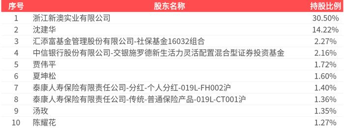 2025新澳精準(zhǔn)資料大全，一站式獲取最新信息資源的指南，2025新澳精準(zhǔn)資料大全，一站式獲取最新信息資源的指南