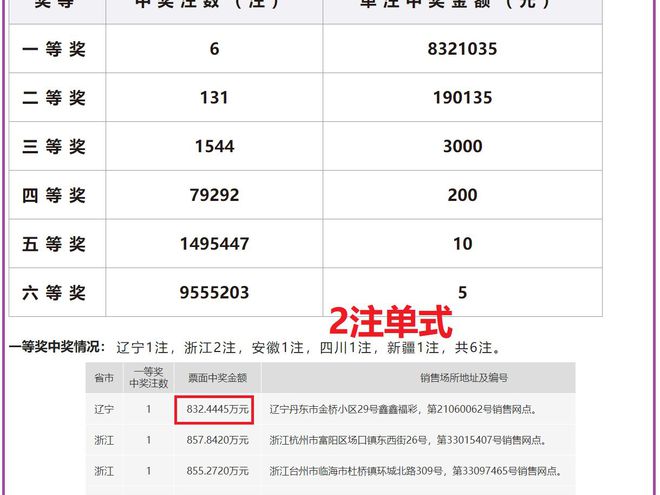 老澳開獎結(jié)果最新記錄，揭秘彩票背后的秘密，老澳開獎結(jié)果最新記錄揭秘，彩票背后的秘密大揭露