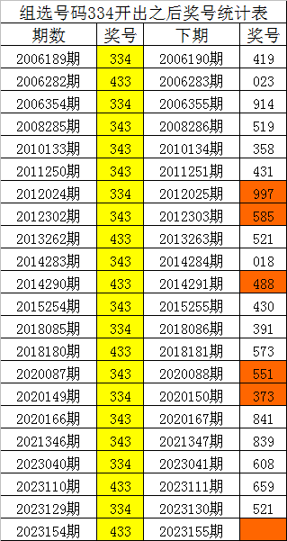 今晚必出準(zhǔn)確三肖，揭秘預(yù)測技巧與運勢分析，揭秘預(yù)測技巧與運勢分析，今晚三肖準(zhǔn)確預(yù)測之夜