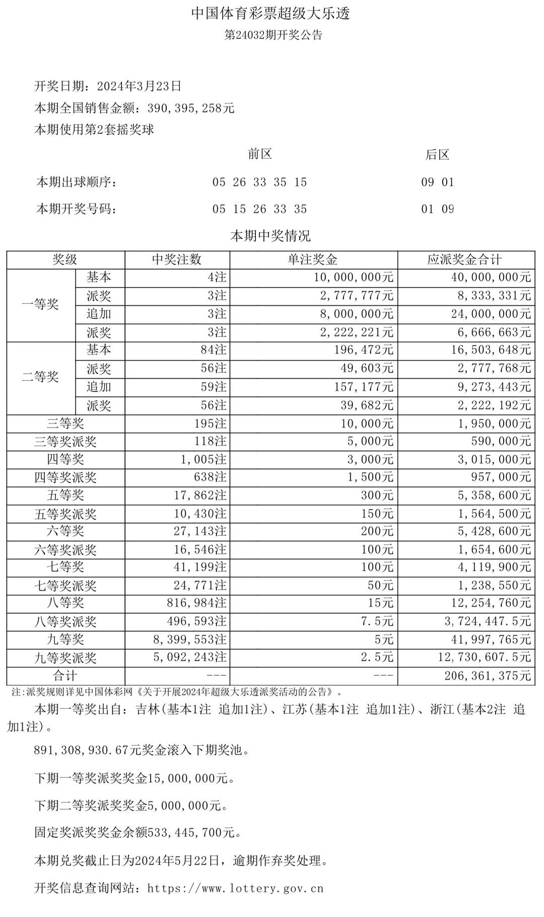 澳門開獎結(jié)果及開獎記錄表生肖全面解析，澳門開獎結(jié)果與生肖全面解析報告