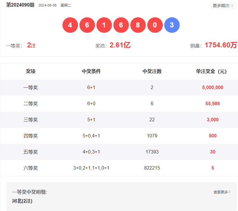 澳門六開彩開獎(jiǎng)結(jié)果查詢指南，如何輕松獲取最新信息至2025年，澳門六開彩開獎(jiǎng)結(jié)果查詢指南，輕松獲取最新至2025年信息