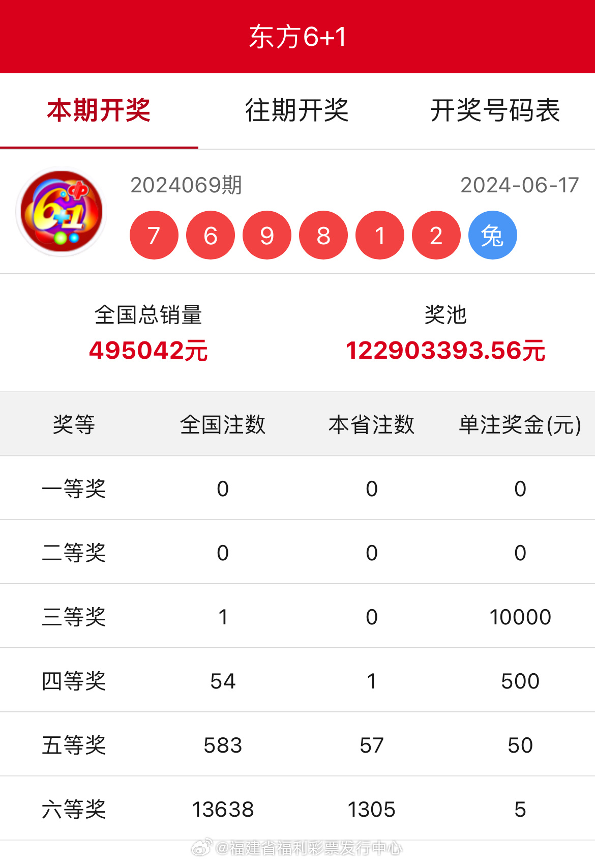 王中王開獎(jiǎng)結(jié)果一肖中，揭秘彩票背后的秘密與策略，揭秘彩票背后的秘密與策略，王中王開獎(jiǎng)結(jié)果一肖中的真相與策略探討