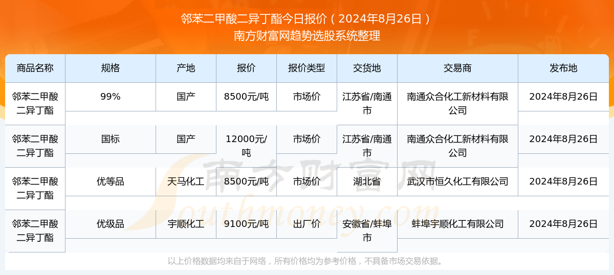 新奧彩2025年免費資料查詢，全方位解析與前瞻性預(yù)測，新奧彩2025年免費資料查詢，全方位解析及前瞻性預(yù)測報告