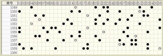 白小姐六肖中特一碼期期準(zhǔn)，揭秘精準(zhǔn)預(yù)測背后的秘密，揭秘白小姐六肖中特一碼精準(zhǔn)預(yù)測的秘密