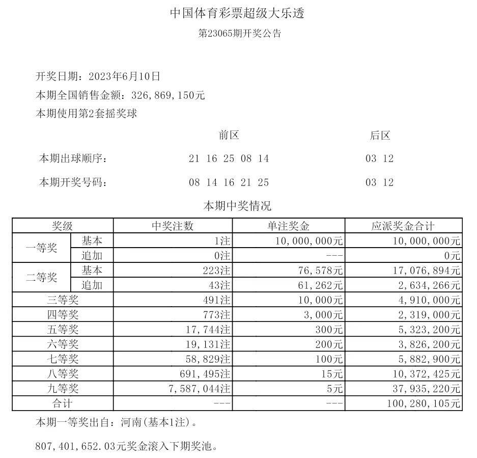 揭秘2025年歷史開獎記錄，回顧與展望，揭秘2025年歷史開獎記錄，回顧與展望未來展望