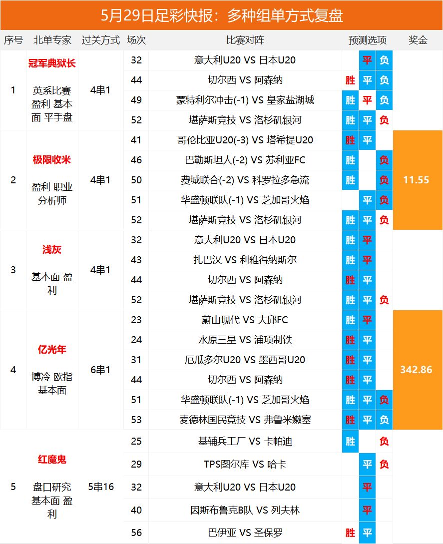 2025澳彩開獎(jiǎng)記錄查詢表，全面解析與實(shí)用指南，2025澳彩開獎(jiǎng)記錄查詢表全面解析與實(shí)用指南