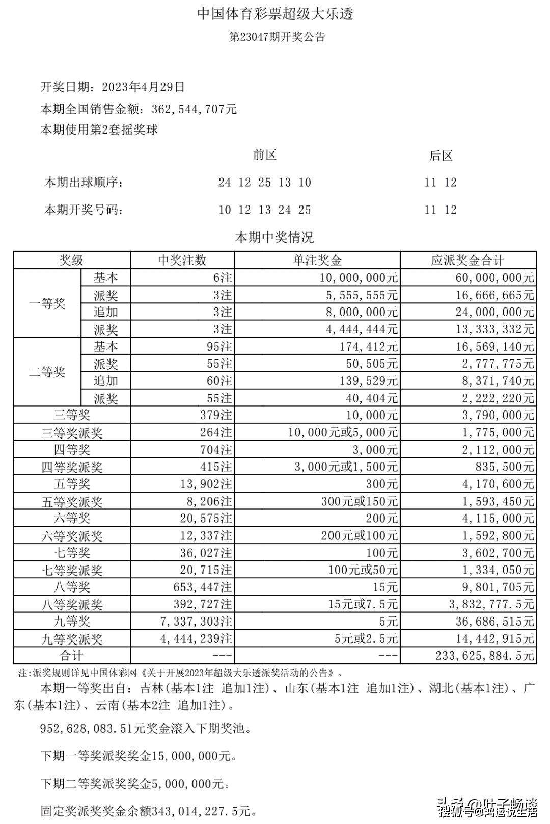 新澳第1052期開獎資料