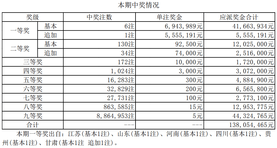 新澳門開獎(jiǎng)結(jié)果2025開獎(jiǎng)記錄詳解，澳門開獎(jiǎng)結(jié)果及最新開獎(jiǎng)記錄深度解析