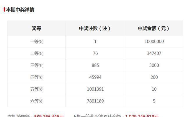 新澳門六開獎結(jié)果記錄，探索與解讀前100期的秘密，澳門六開獎結(jié)果記錄揭秘，前百期秘密解讀與探索