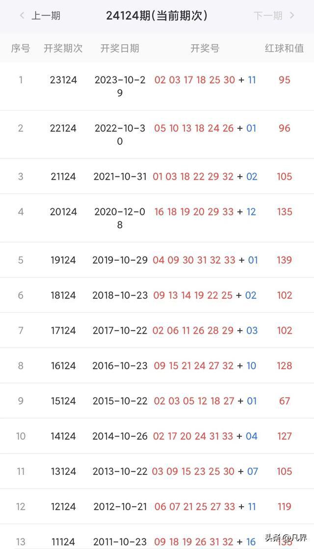 新澳彩開獎結(jié)果歷史記錄