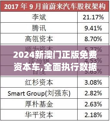 探索未來(lái)，2025新澳門(mén)正版免費(fèi)資本車展望，2025新澳門(mén)資本車展望，探索未來(lái)發(fā)展趨勢(shì)