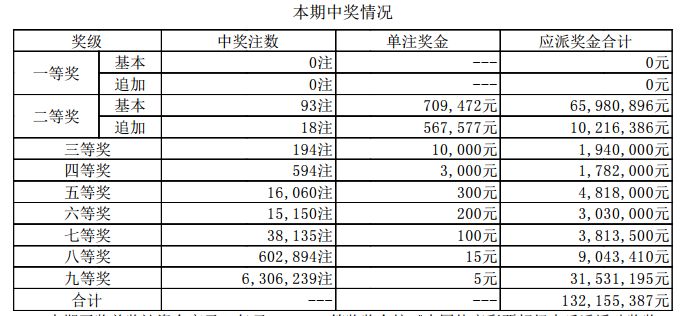 新澳門開獎結(jié)果2025開獎記錄——深度解析與預(yù)測，澳門彩票開獎結(jié)果深度解析與預(yù)測，聚焦2025年開獎記錄