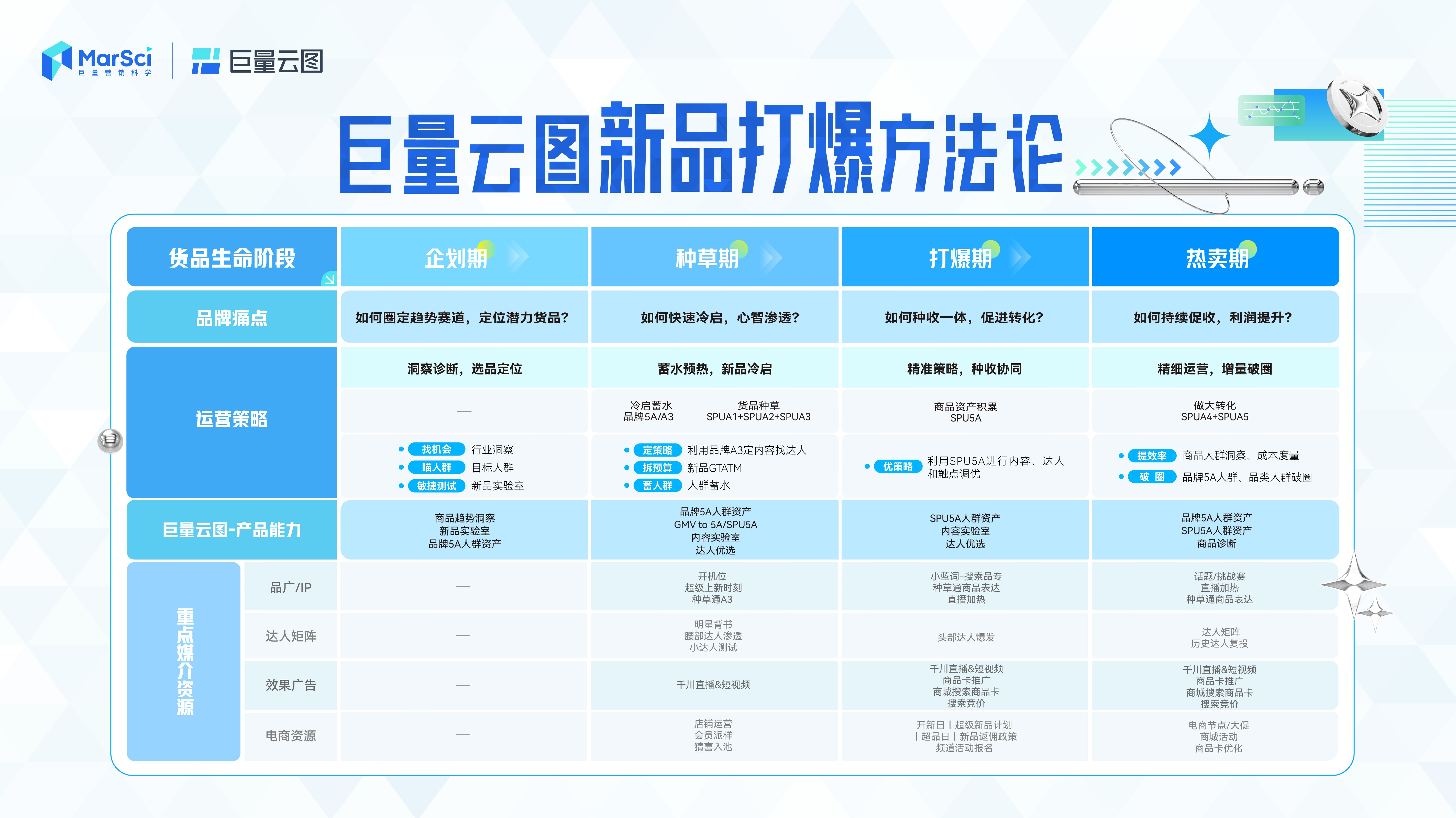 新澳門彩歷史開獎記錄走勢圖及其背后的奧秘，澳門彩歷史開獎記錄走勢圖揭秘與奧秘探索