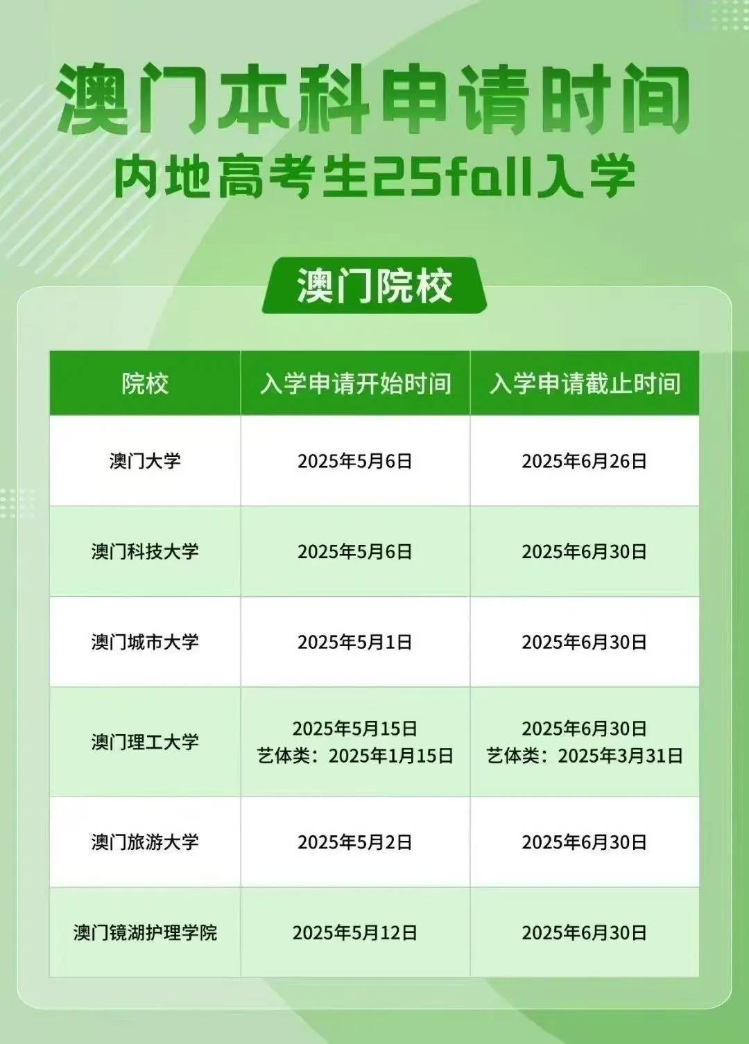 澳門彩票行業(yè)概覽，聚焦2025年澳門搖號(hào)記錄，澳門彩票行業(yè)概覽及2025年澳門搖號(hào)記錄聚焦分析