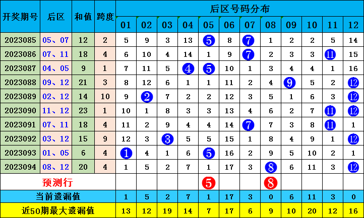 新澳門出彩綜合走勢(shì)圖2023年，探索未來走勢(shì)，揭示博彩行業(yè)新動(dòng)向，2023年新澳門博彩行業(yè)走勢(shì)圖揭秘，未來趨勢(shì)與最新動(dòng)向探索