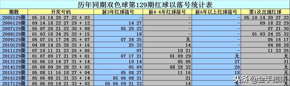 二碼中特期期免費公開資料——揭秘彩票預(yù)測真相與策略，揭秘彩票預(yù)測真相與策略，二碼中特期期免費公開資料大揭秘