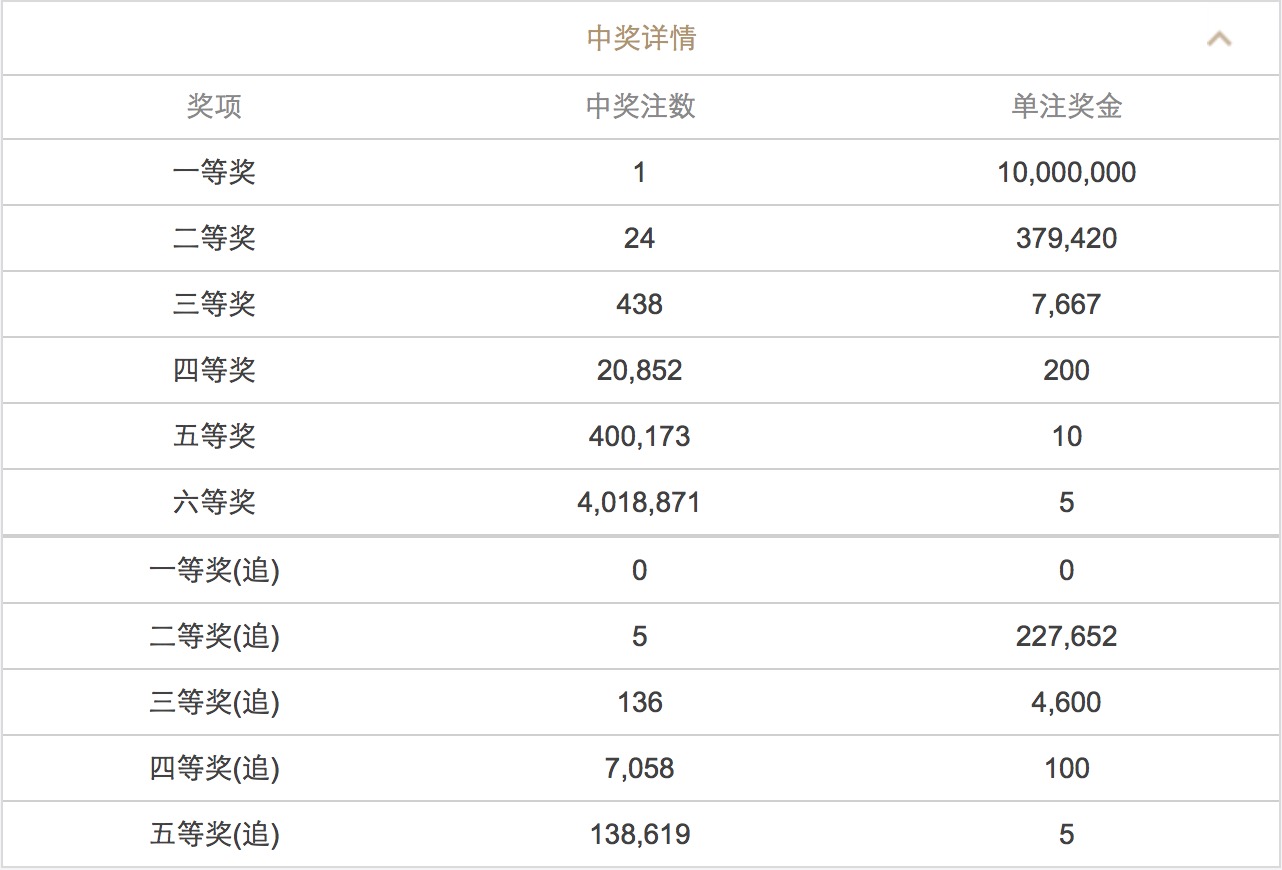 澳門澳門六會彩開獎結(jié)果CF66，探索彩票背后的秘密，澳門六會彩開獎結(jié)果CF66，揭秘彩票背后的秘密