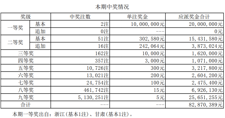 澳門六開獎(jiǎng)結(jié)果資料最新，掌握最新開獎(jiǎng)動(dòng)態(tài)，贏取更多機(jī)會(huì)，澳門六開最新開獎(jiǎng)結(jié)果及動(dòng)態(tài)，把握機(jī)會(huì)贏大獎(jiǎng)！