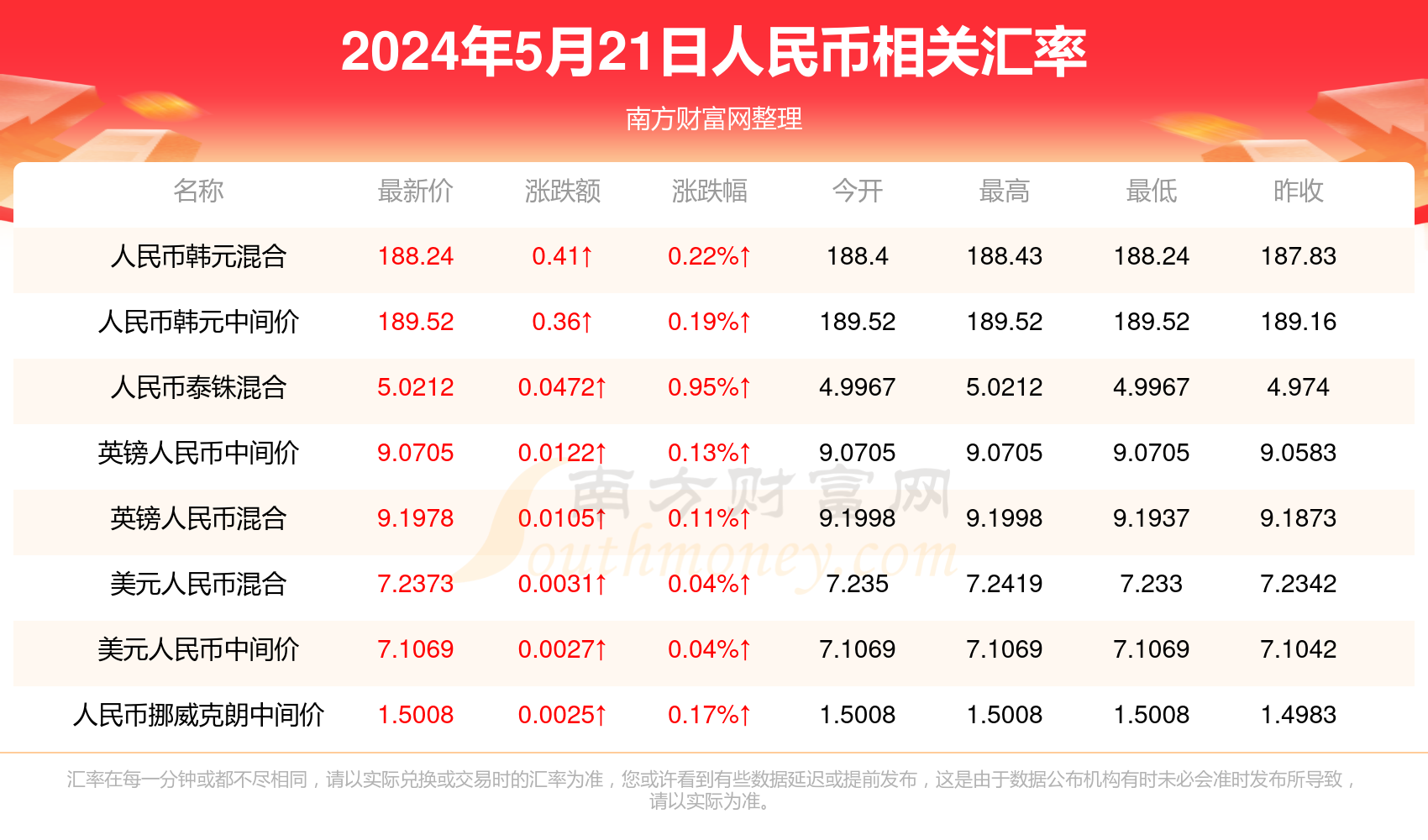 澳門彩票開獎結(jié)果記錄，探索未來的彩票文化（至2025年），澳門彩票開獎結(jié)果記錄與未來彩票文化發(fā)展展望（至2025年）