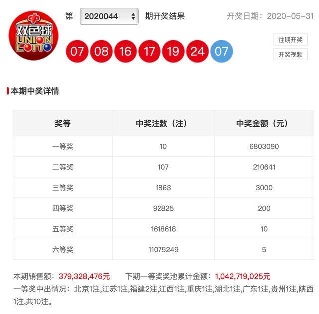 新澳彩開獎結(jié)果查詢，輕松掌握最新開獎動態(tài)，新澳彩開獎結(jié)果查詢，輕松掌握最新動態(tài)