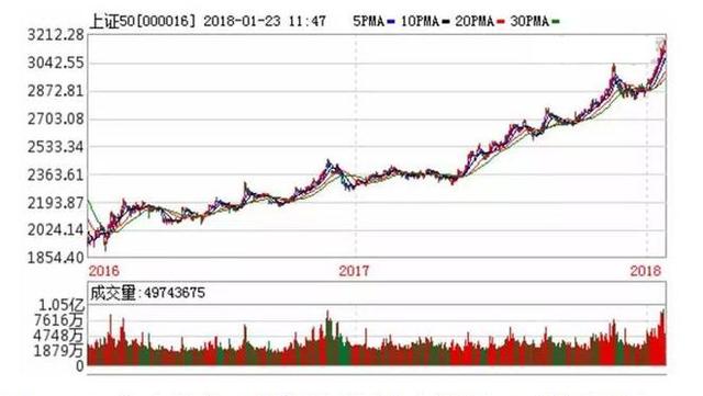 新澳開獎結(jié)果走勢圖近50期分析與預(yù)測，新澳開獎結(jié)果走勢圖近50期分析與預(yù)測，揭秘未來趨勢