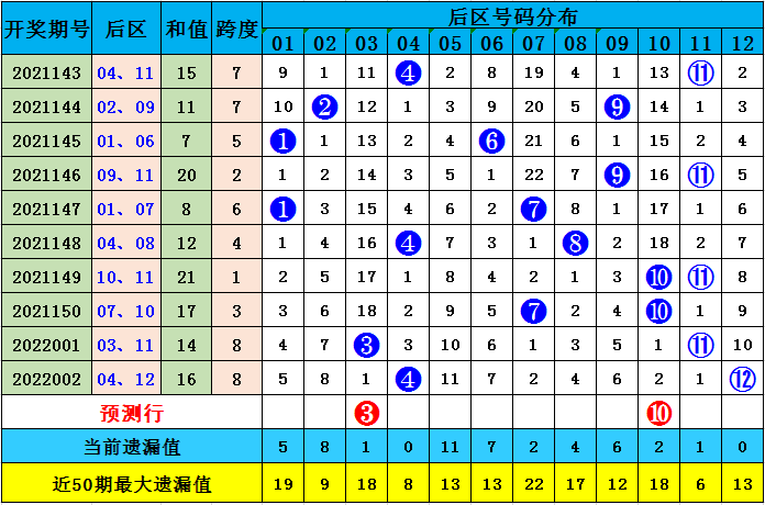 澳彩默認版塊一肖二碼，深度解析與SEO優(yōu)化策略，澳彩默認版塊一肖二碼深度解析與SEO策略優(yōu)化指南