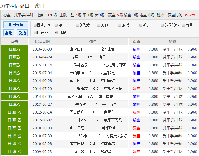 24年新澳彩資料免費長期公開，一網(wǎng)打盡所有信息，獨家揭秘，最新澳彩資料一網(wǎng)打盡，免費公開長期更新！