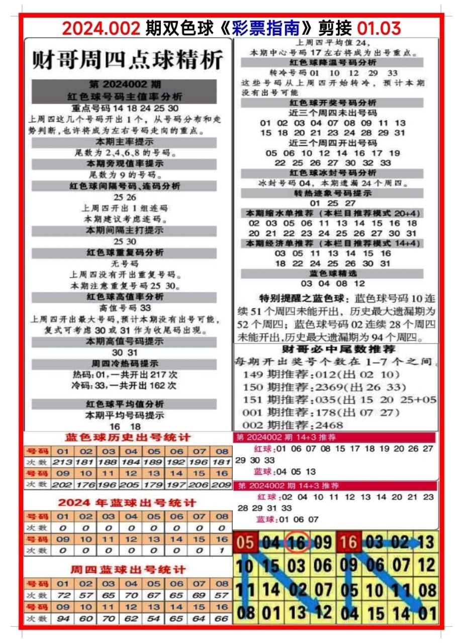 白小姐三肖三碼期期準免