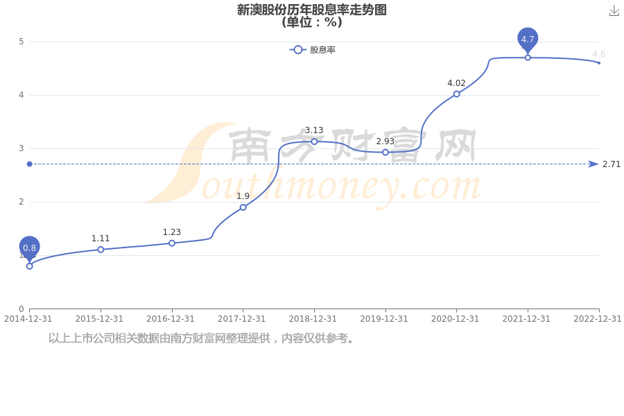 新澳開獎結(jié)果公布，探索未來的幸運之門（關(guān)鍵詞，新澳開獎結(jié)果公布），新澳開獎結(jié)果公布，開啟未來幸運之門探索之旅
