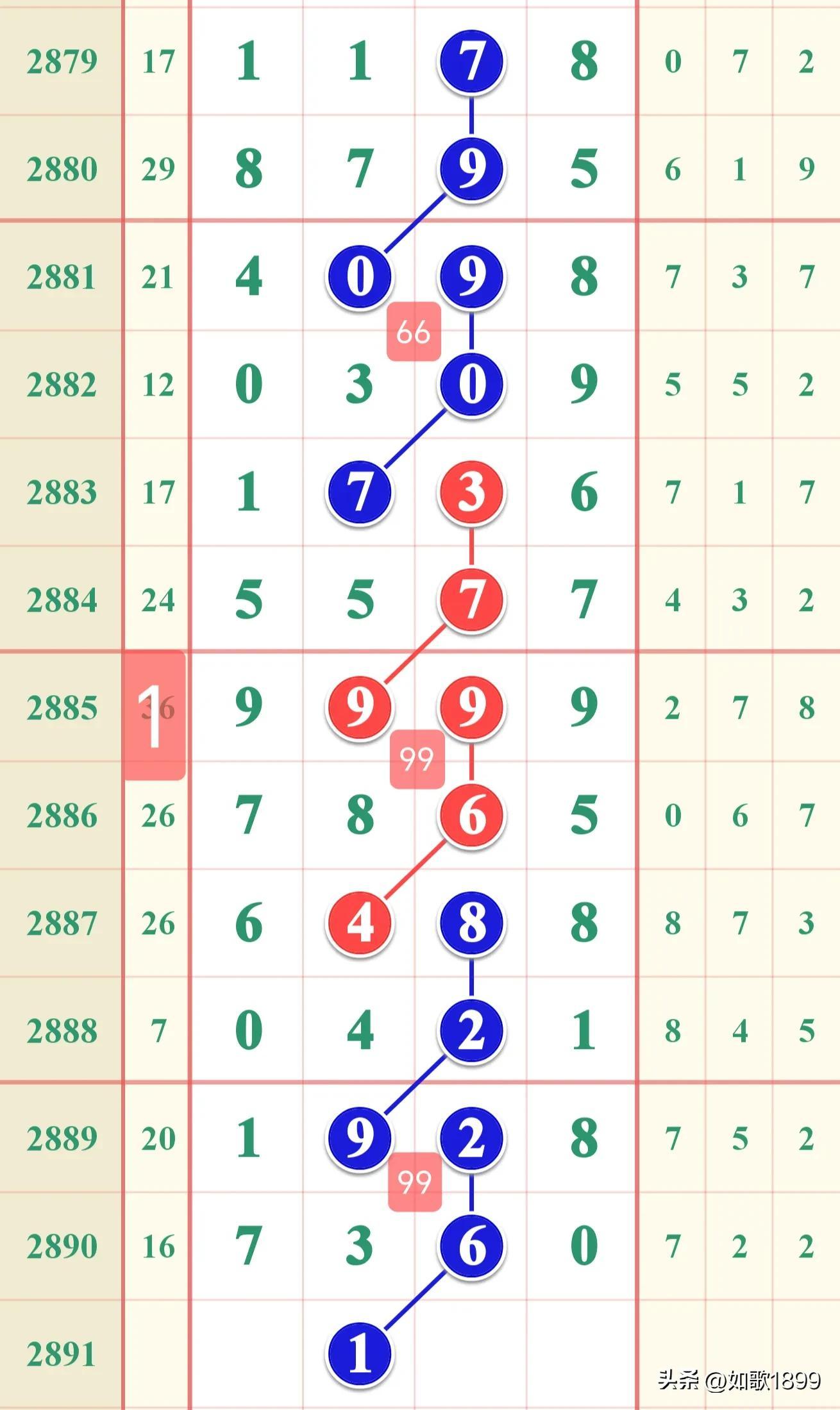 香港歷史開(kāi)獎(jiǎng)記錄查詢