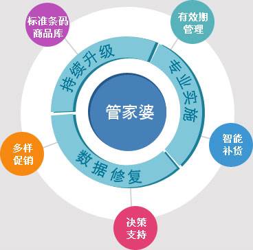 精準(zhǔn)管家婆——777778888一站式財務(wù)管理解決方案，精準(zhǔn)管家婆，一站式財務(wù)管理解決方案777778888